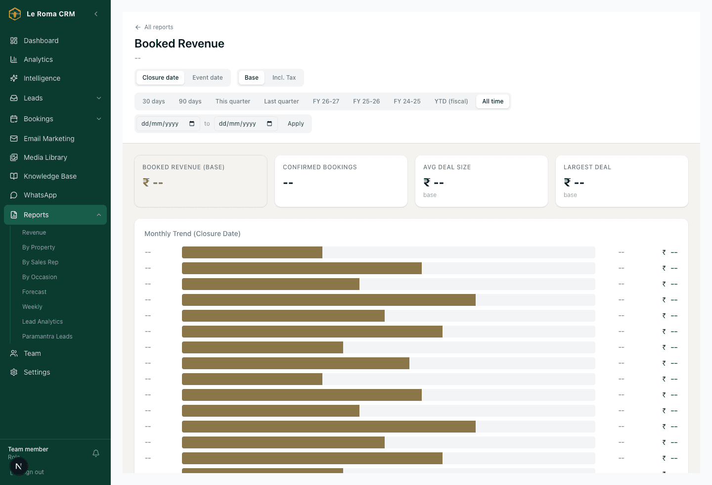 Le Roma CRM booked revenue report with masked KPIs and trend bars
