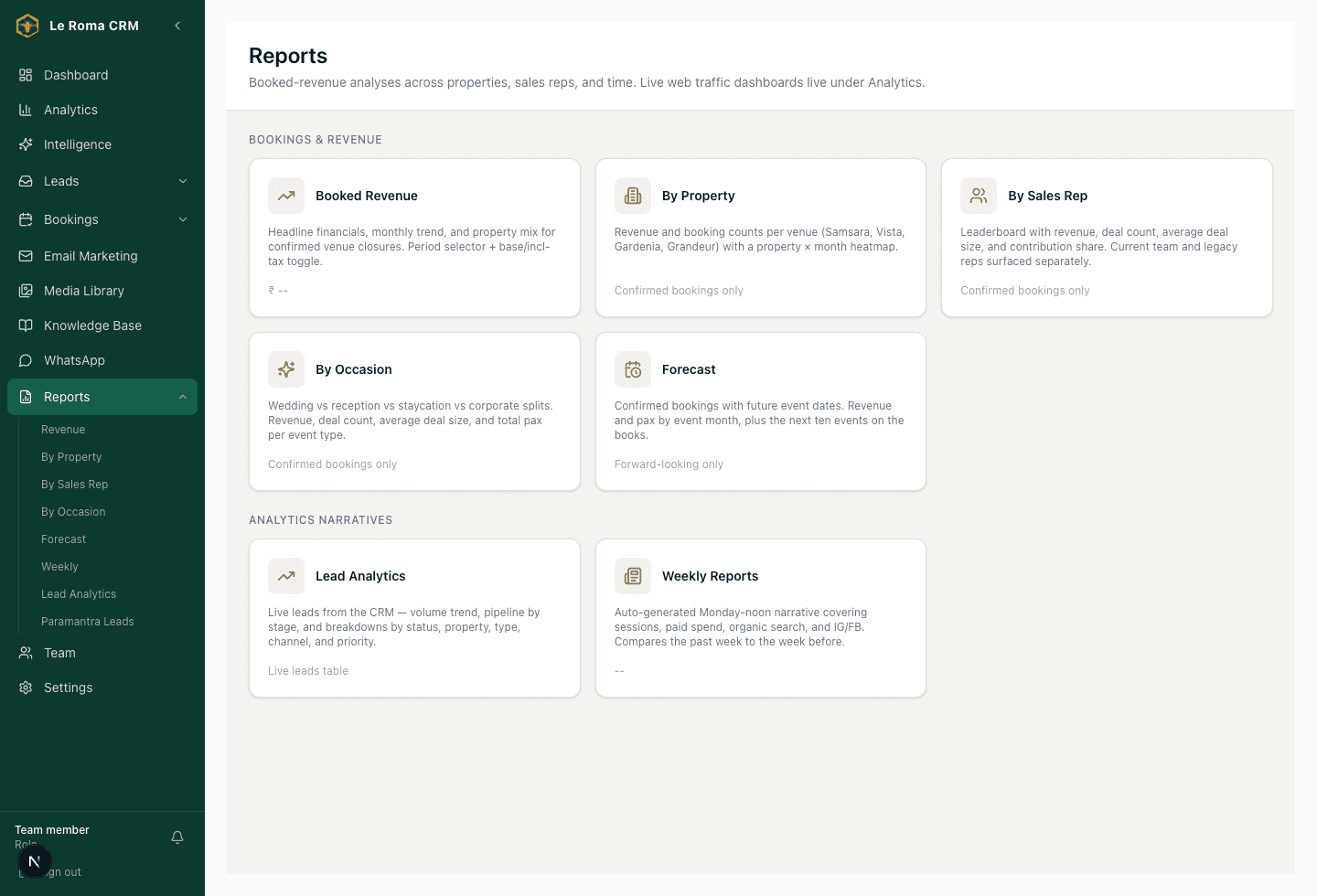 Le Roma CRM reports hub with booking and analytics report cards