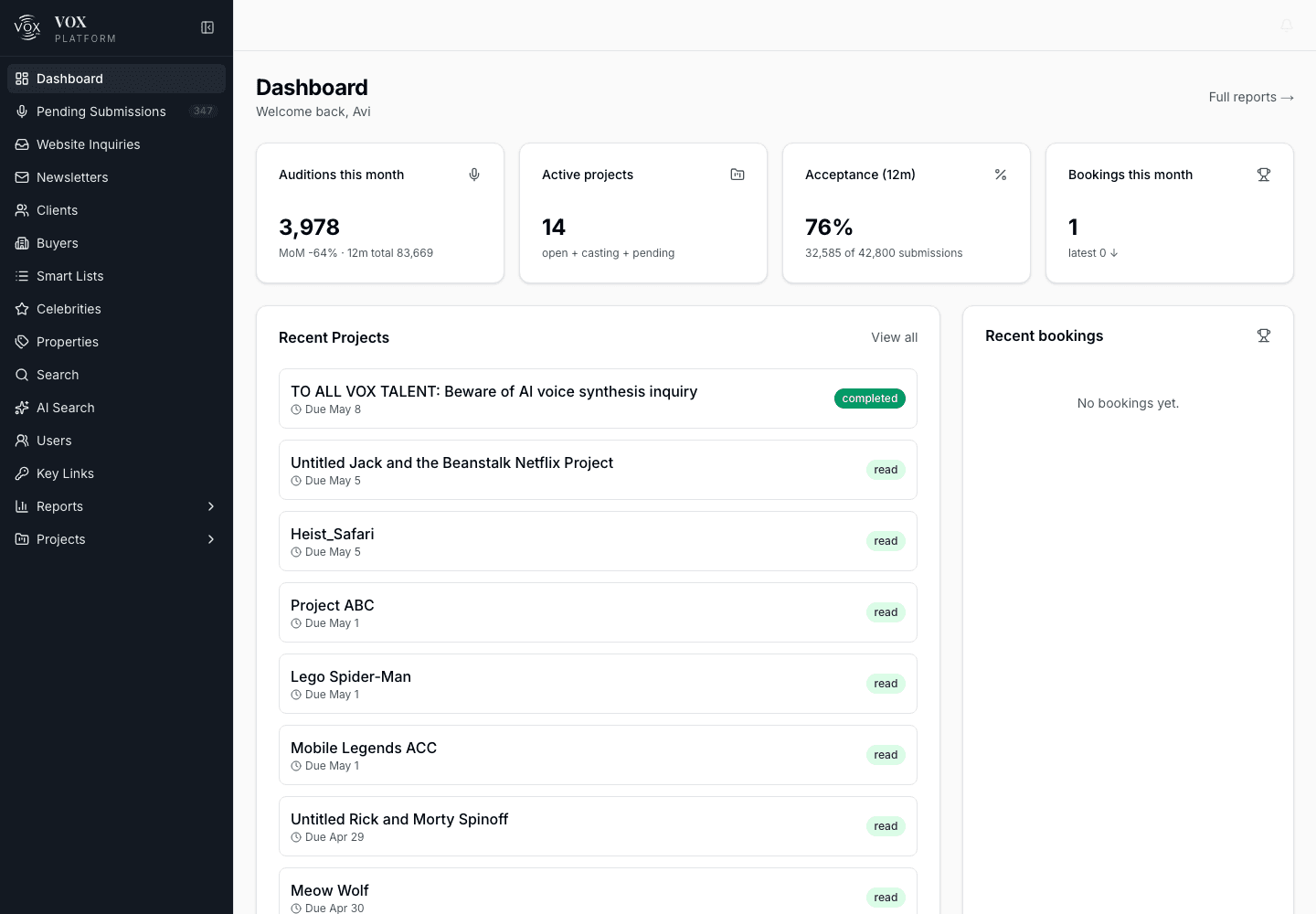 Virtual Vox platform dashboard
